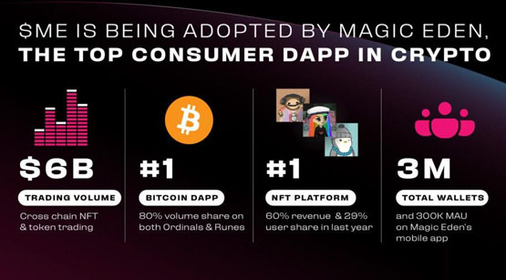 Solana的NFT市場Magic Eden公佈代幣ME經濟學！欲打造最大跨鏈平臺