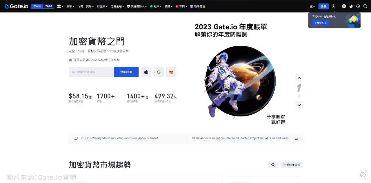 全球十大虚拟币交易所排行榜2025最新版