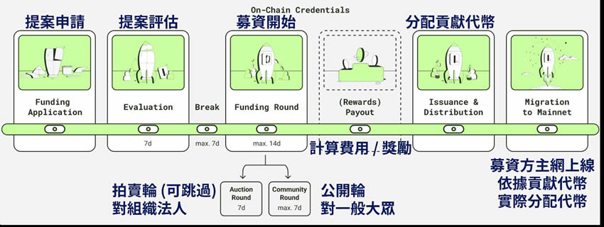 Polimec($PLMC)是什麼？Polimec APP操作教程