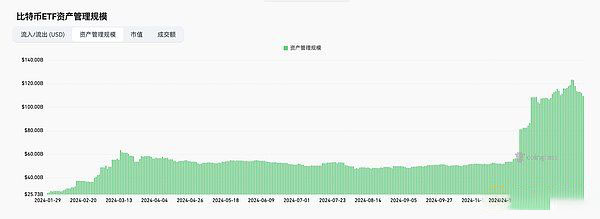 Solana ETF能否破局？揭秘加密ETF未來趨勢