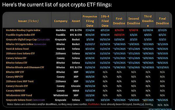 Solana ETF能否破局？揭秘加密ETF未來趨勢