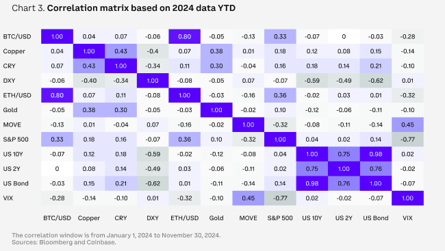 2024加密市場錯過哪些機會?2025不能錯失的機會?
