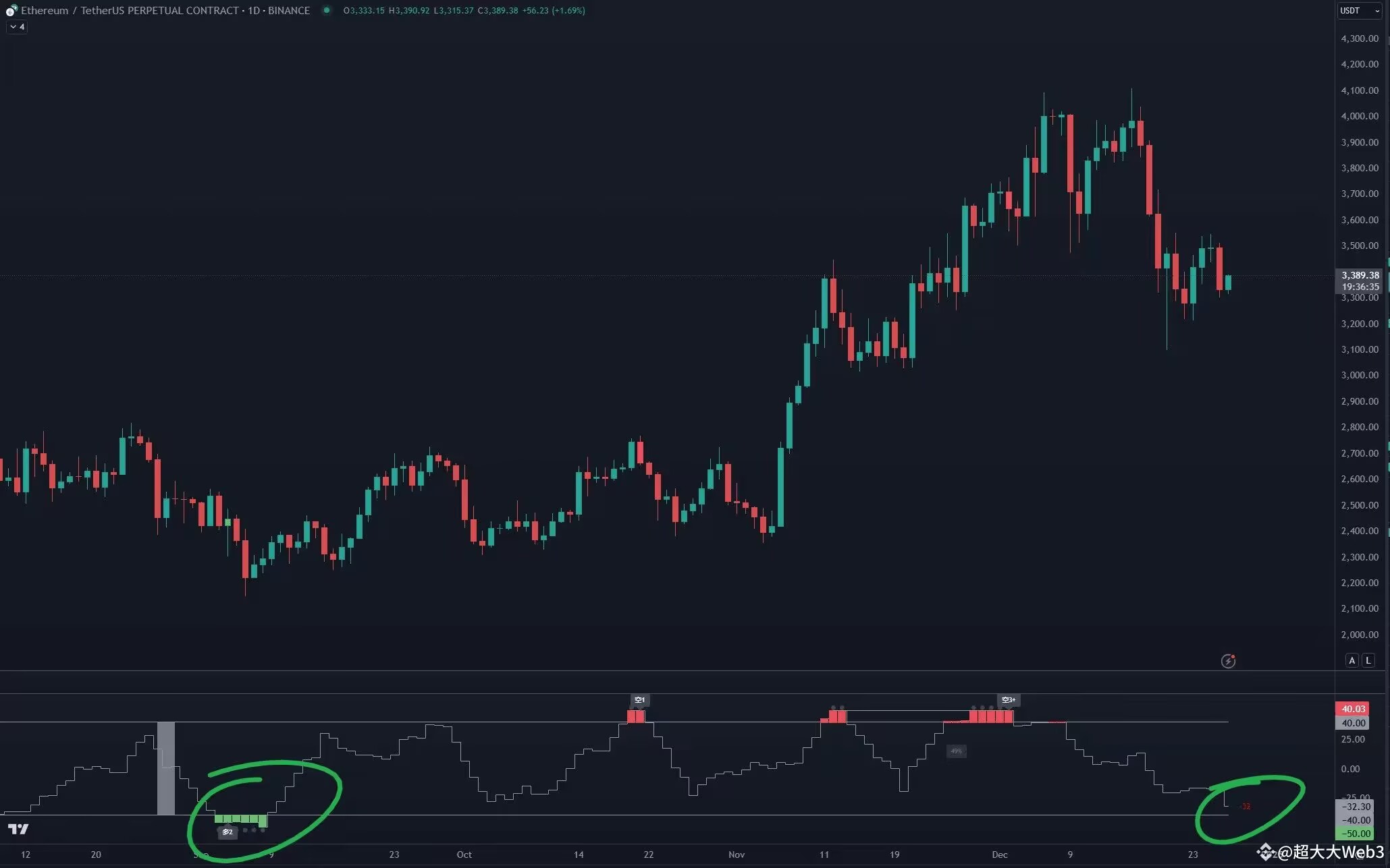 2025年最值得關註的十種加密貨幣是哪些？哪些加密貨幣最具潛力？