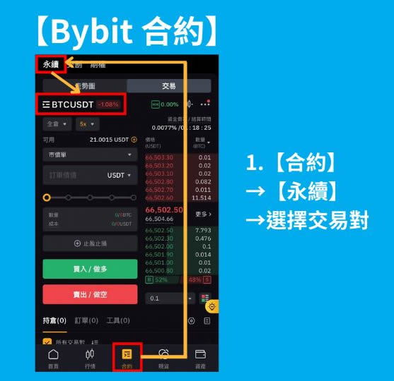 Bybit合约交易是什么？Bybit合约教学：该怎么开合约？