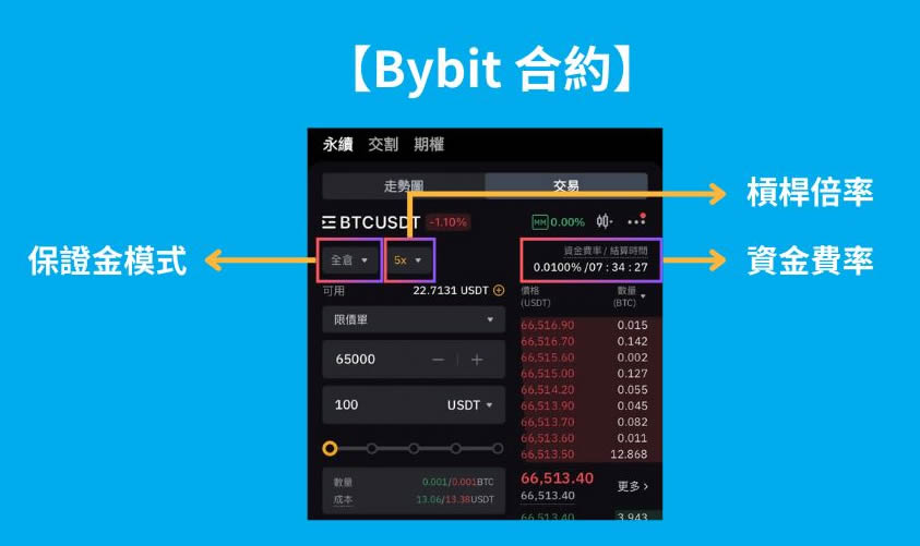 Bybit合约交易是什么？Bybit合约教学：该怎么开合约？