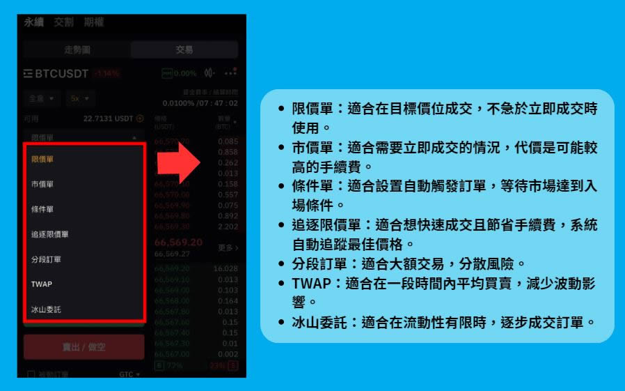 Bybit合约交易是什么？Bybit合约教学：该怎么开合约？