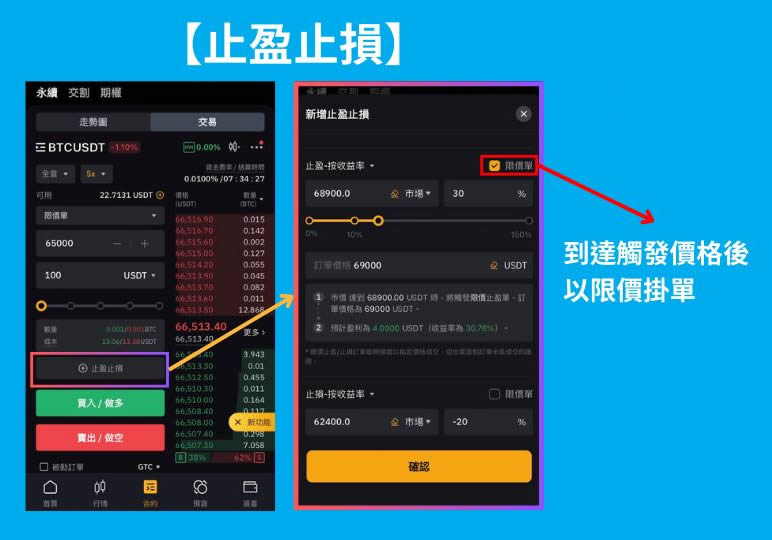 Bybit合约交易是什么？Bybit合约教学：该怎么开合约？