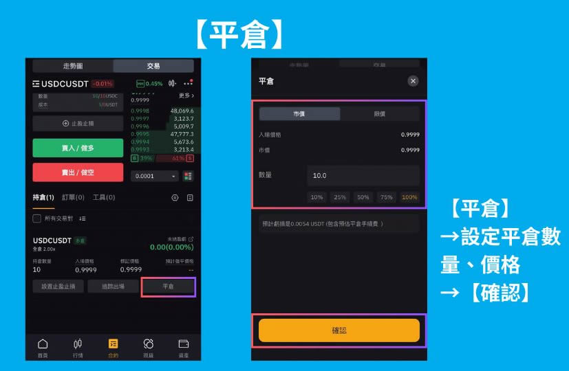 Bybit合约交易是什么？Bybit合约教学：该怎么开合约？