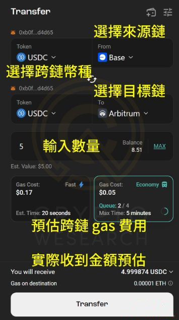 2025跨鏈橋要選哪個？常用的五條跨鏈橋盤點