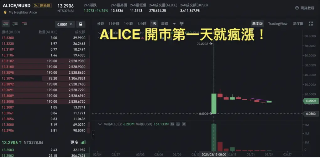 從零到一手把手教你投資NFT項目的方法