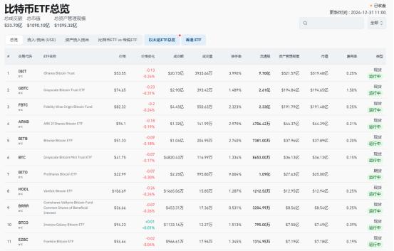 2025年值得關註的加密貨幣行業八大事件