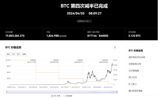 2025年值得關註的加密貨幣行業八大事件