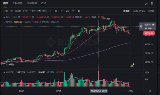 2025年值得關註的加密貨幣行業八大事件