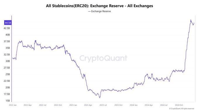 分析師預測2025年可能是加密貨幣迄今為止最輝煌的一年！