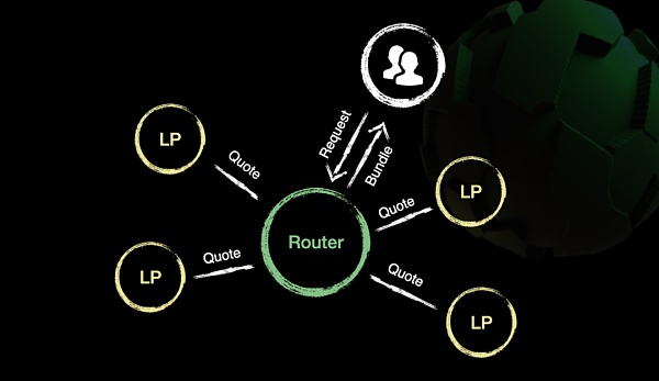 智能金融：從 AgentFi 到 FusionFi