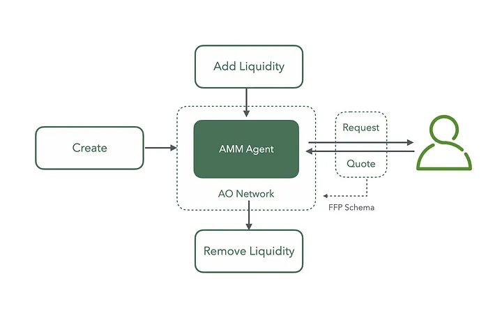 FusionFi Protocol：構建 AgentFi 互操作性的核心橋梁