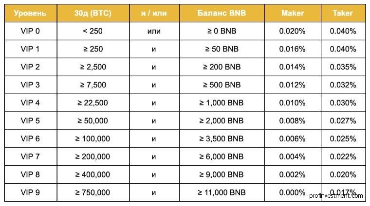 委員會Binance Futures