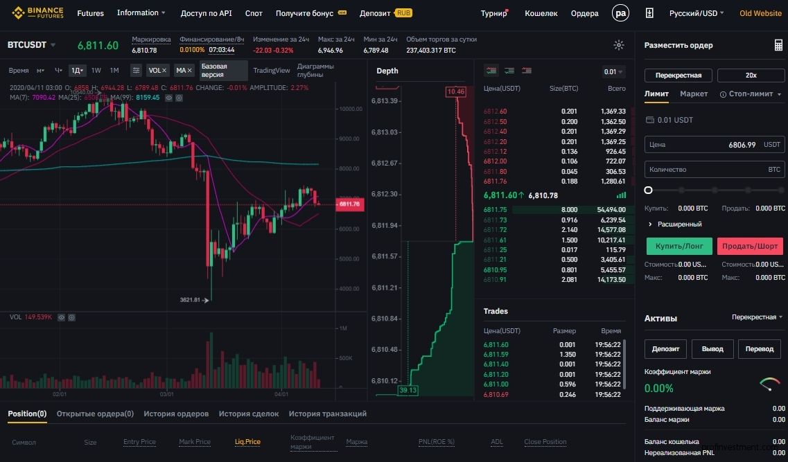 2025年幣安Binance交易所期貨交易指南
