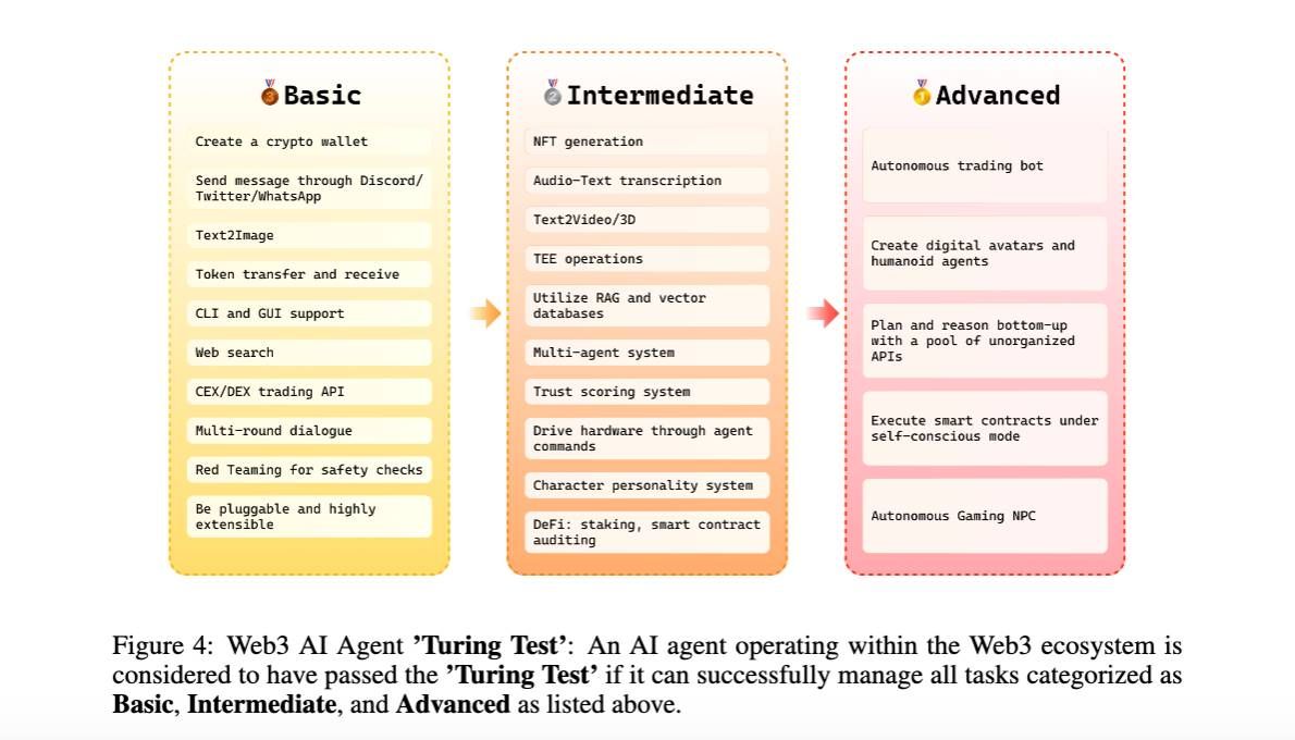 解讀Eliza幣技術白皮書：一個Web3友好的AI代理操作系統