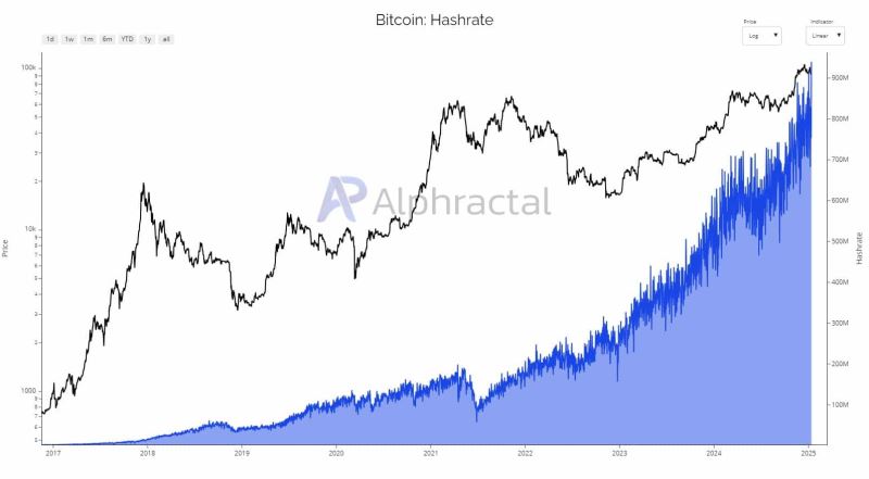 BTC價格未來走勢分析：價格下跌是減半後的傳統嗎？
