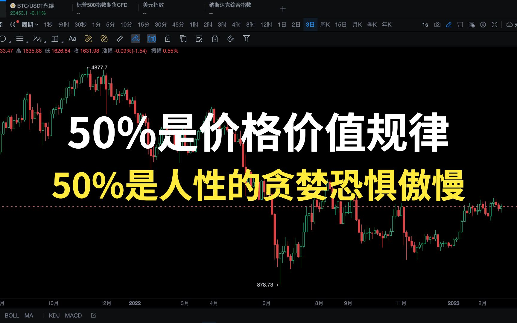 比特幣的恐懼和貪婪指數