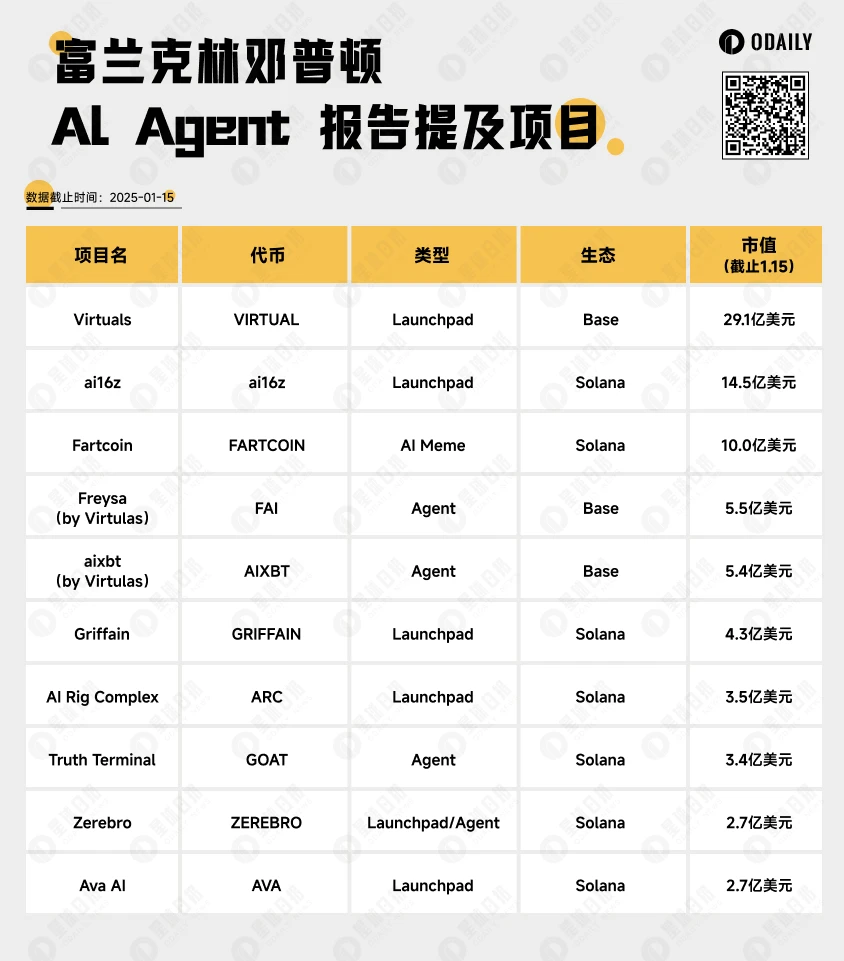 盤點2025年10個值得重點關註的AI Agent項目
