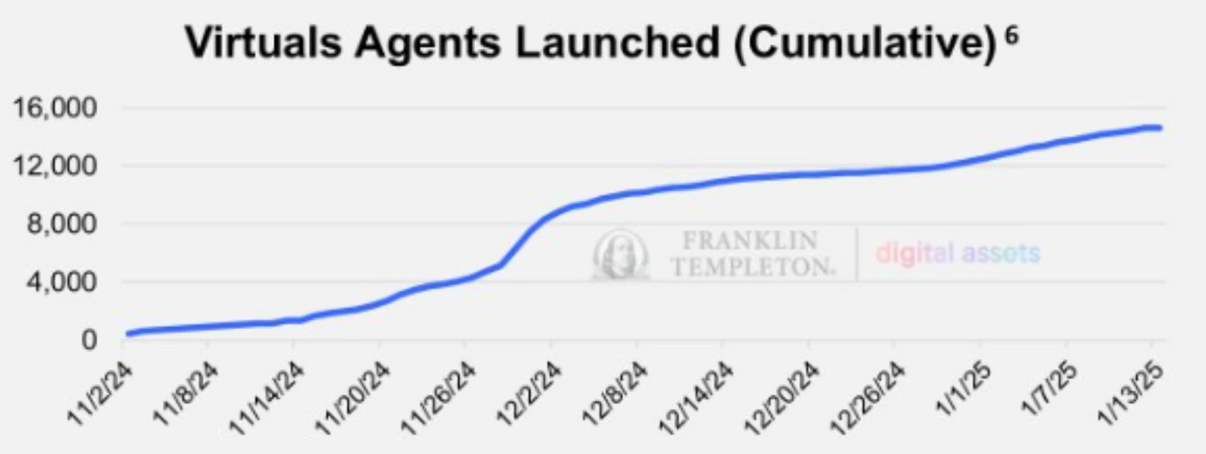 盤點2025年10個值得重點關註的AI Agent項目
