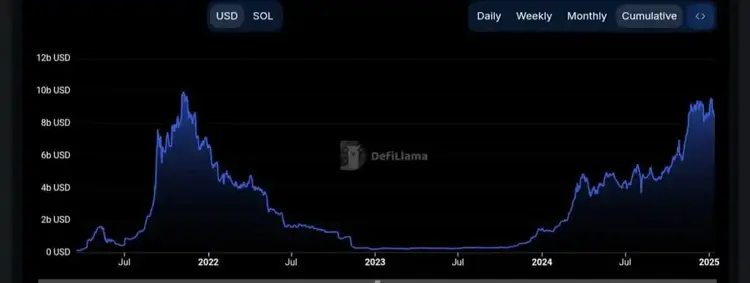 2025年山寨季是否會到來？有望超越比特幣的3種山寨幣
