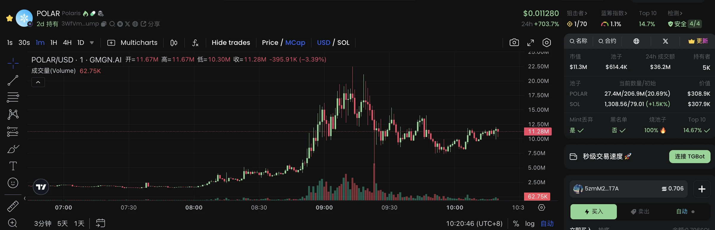 Deepseek爆火相關AI概念幣有哪些？現在是該抄底還是撤退？