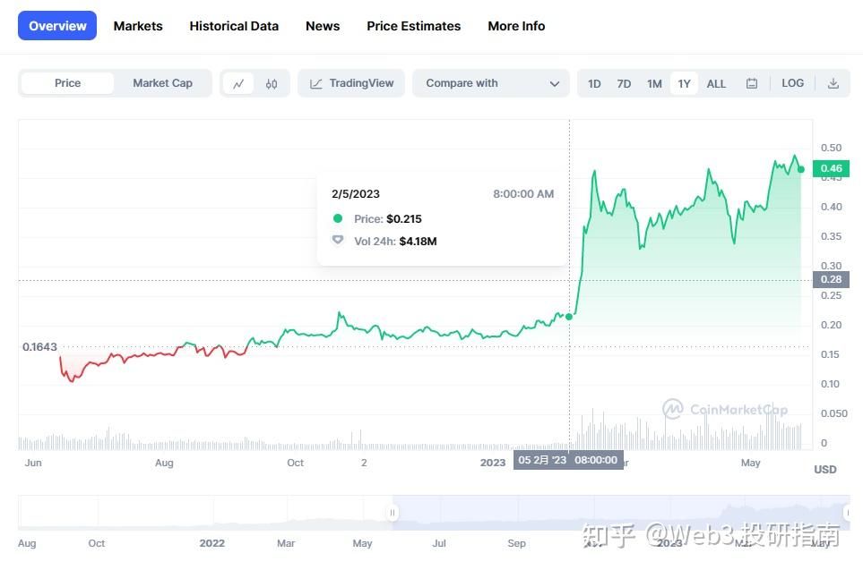 Bitget平臺代幣BGB會是下一個BNB嗎？ BGB發展趨勢分析