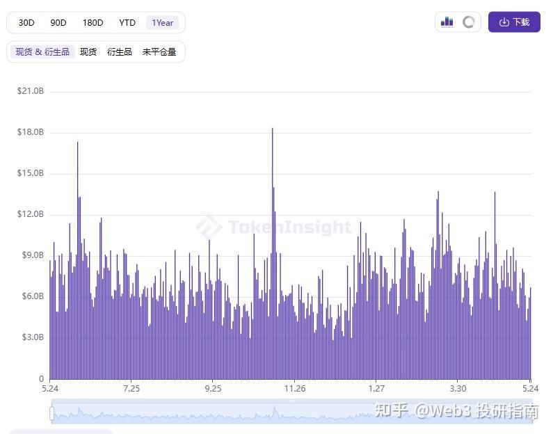Bitget平臺代幣BGB會是下一個BNB嗎？ BGB發展趨勢分析