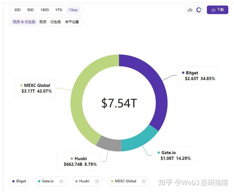 Bitget平臺代幣BGB會是下一個BNB嗎？ BGB發展趨勢分析