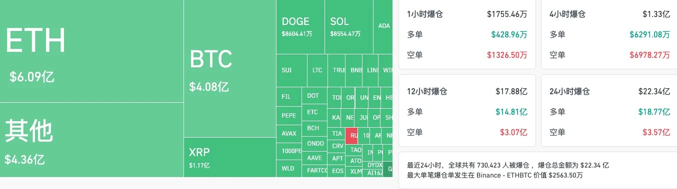 ETH暴跌30%,加密市場為何狂跌?牛市結束瞭?
