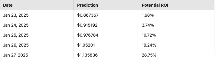 Luckycoin(LKY)幣價格預測：2025至2030年預測和投資見解