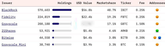 貝萊德增持Michael Saylor的Strategy持股至5%！進一步對比特幣投資