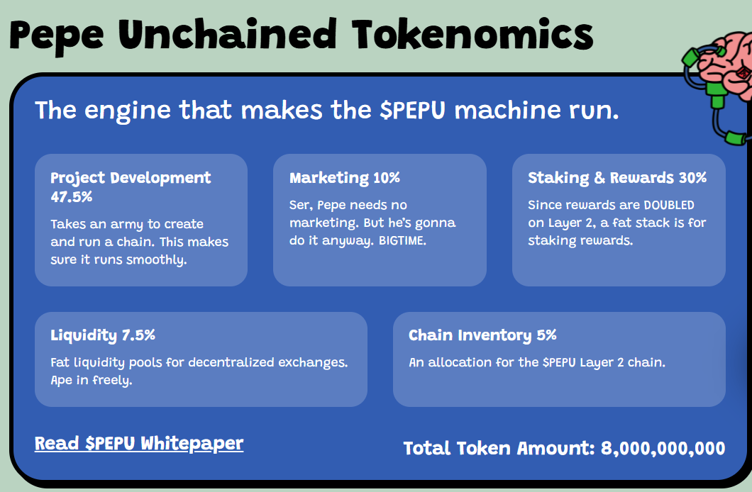什麼是Pepe Unchained(PEPU)幣？如何質押PEPU幣和代幣經濟學解讀