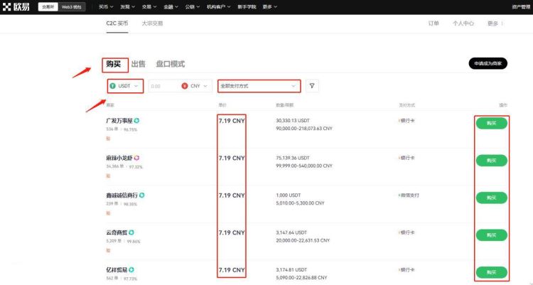 新手炒币做合约赚钱容易吗？新手炒币做合约的操作教程