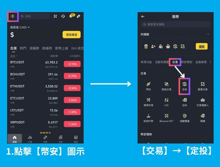 币安Binance如何定投？币安自定义投组、投资组合、指数定投全教程