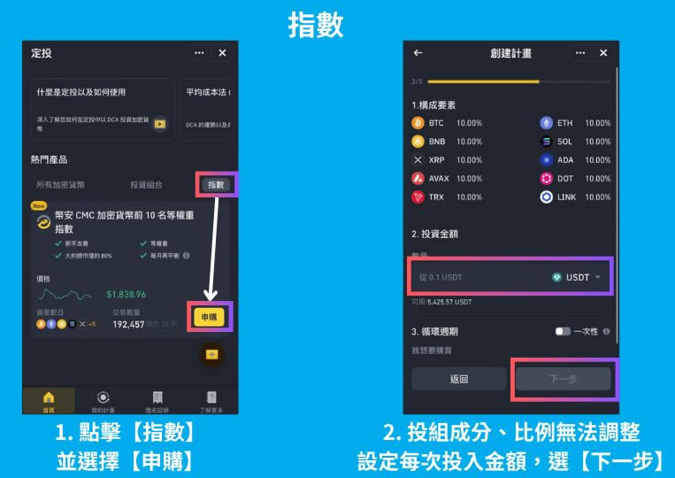 币安Binance如何定投？币安自定义投组、投资组合、指数定投全教程