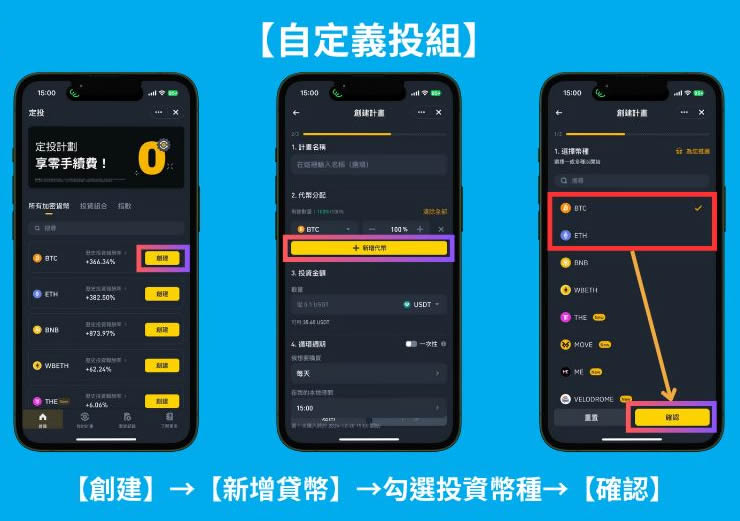 币安Binance如何定投？币安自定义投组、投资组合、指数定投全教程