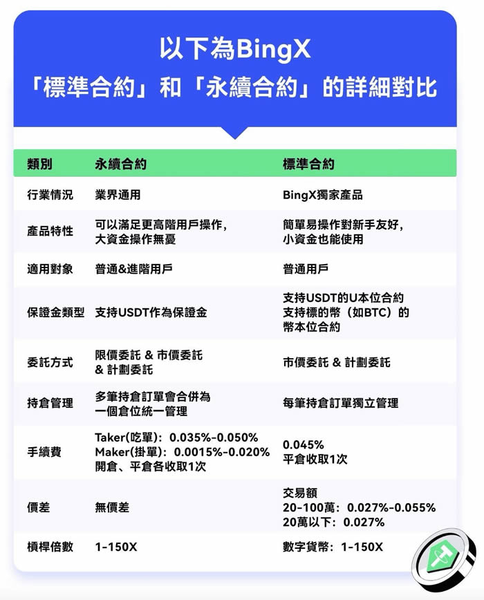 2025年全球虚拟货币交易所排名：手续费、安全性、流动性