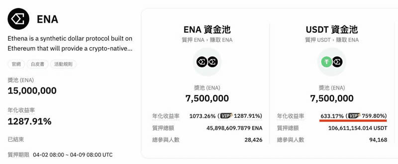 2025年全球虚拟货币交易所排名：手续费、安全性、流动性