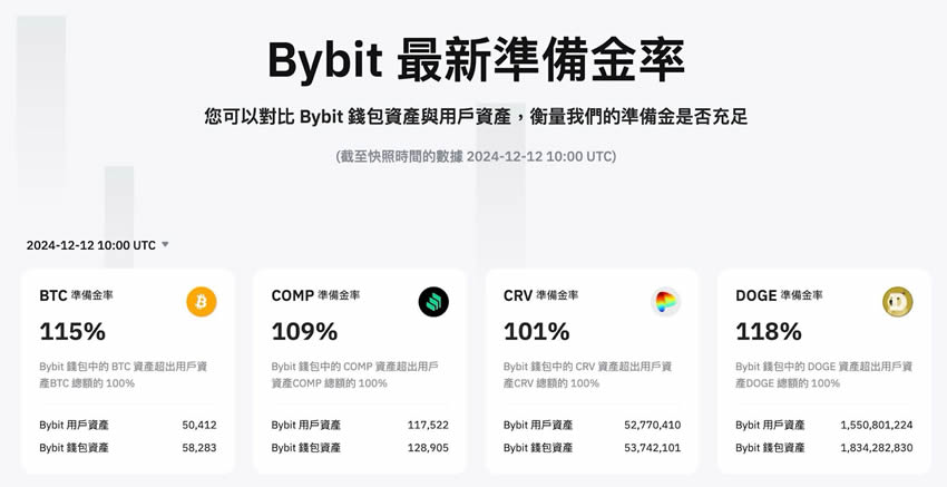 Bybit交易所账号申请：KYC身份认证、绑定2FA验证、入金教学