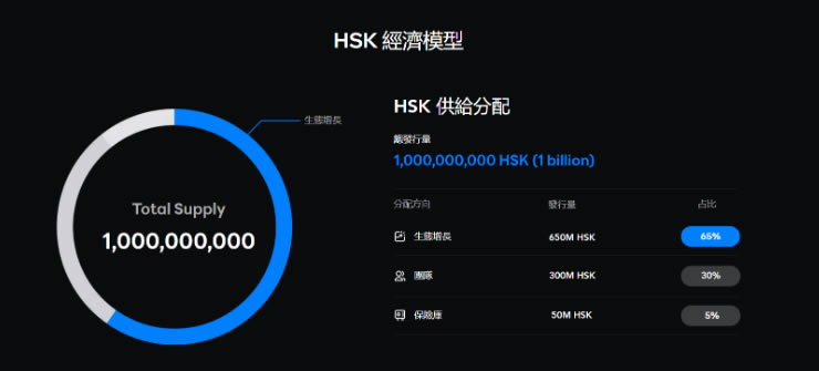Hashkey交易所开户教学：注册+KYC验证步骤教程