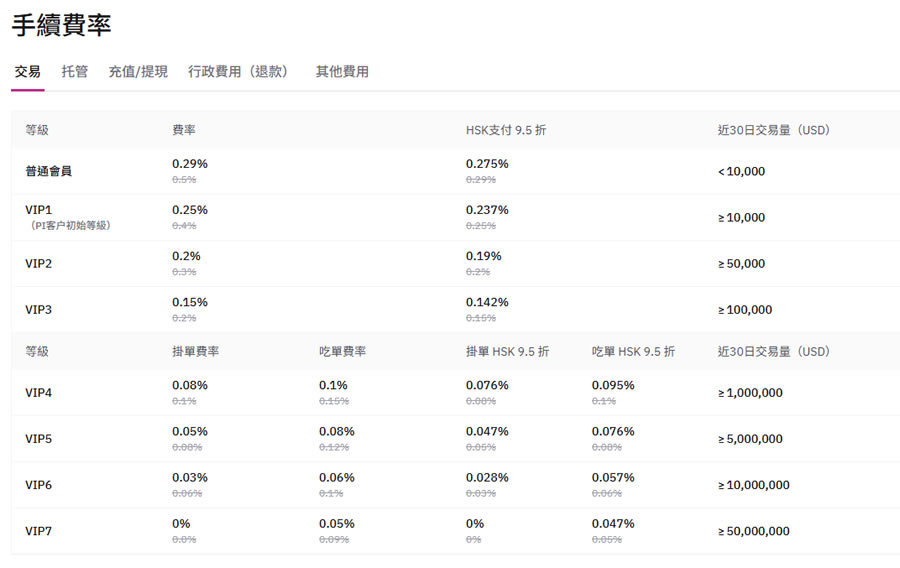 Hashkey交易所开户教学：注册+KYC验证步骤教程