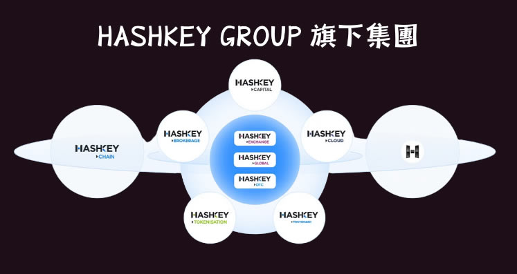 Hashkey交易所开户教学：注册+KYC验证步骤教程
