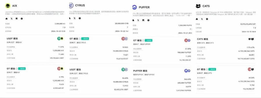Gate.io Startup是什么？Gate.io Startup Mining新币挖矿教学