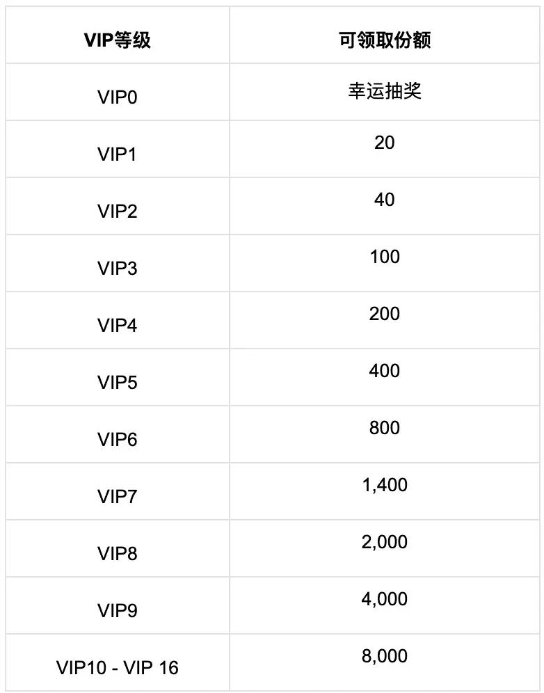 Gate.io Startup是什么？Gate.io Startup Mining新币挖矿教学