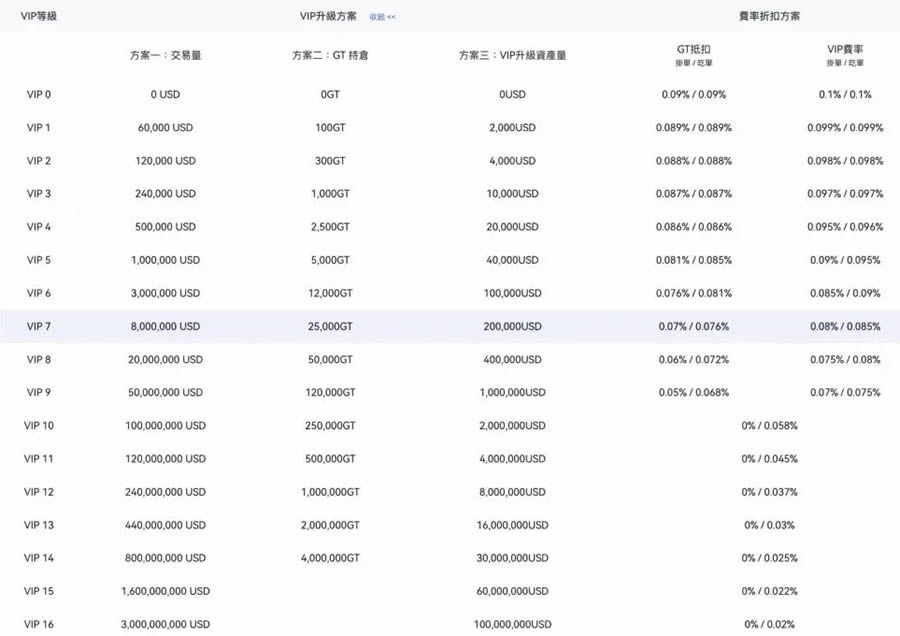 Gate.io Startup是什么？Gate.io Startup Mining新币挖矿教学