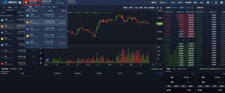 币托BitoPro开户教学：注册、KYC认证、出入金及手续费详解